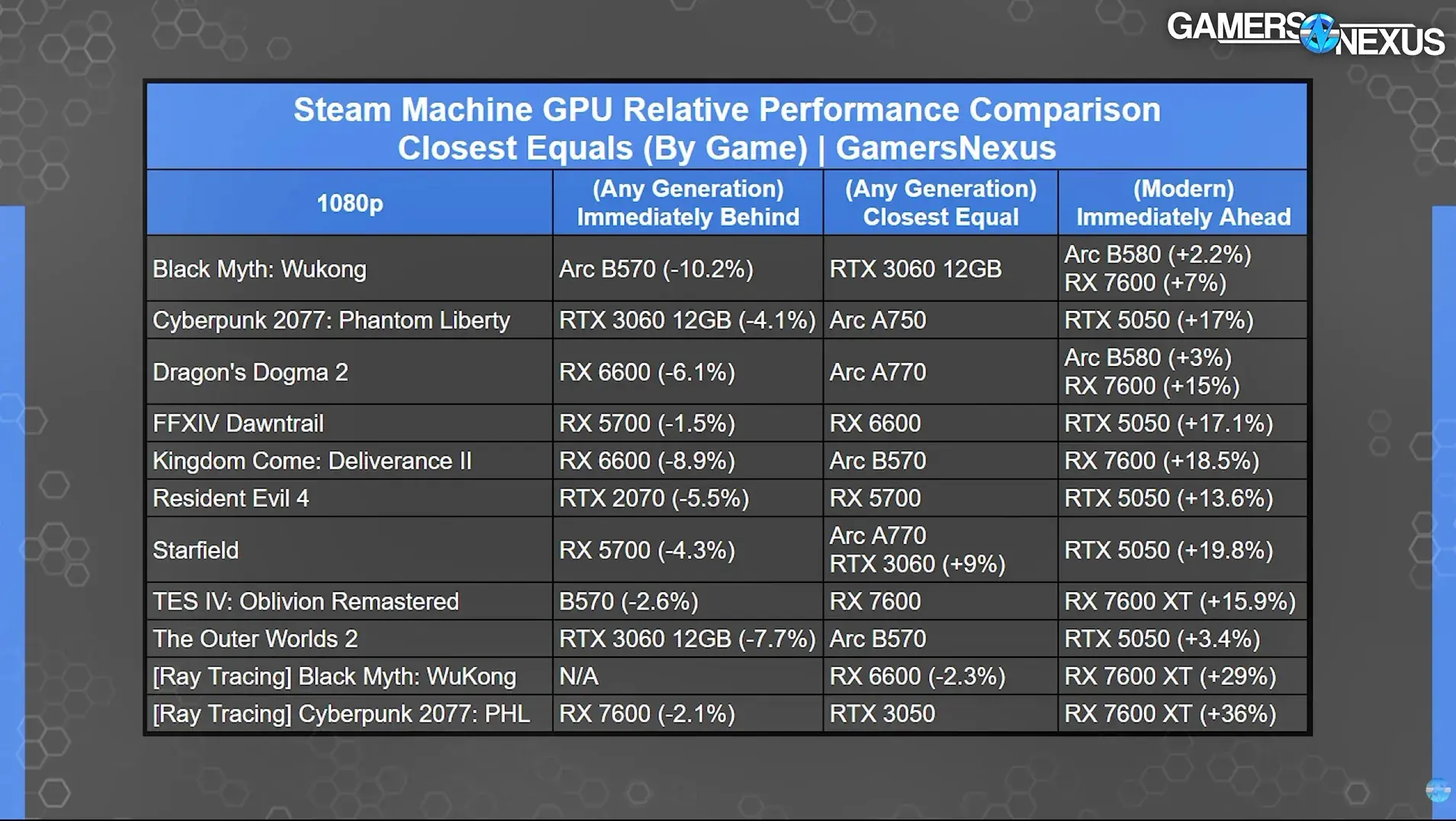 玩家吐槽Steam Machine性能打不过PS5 还多收450美元