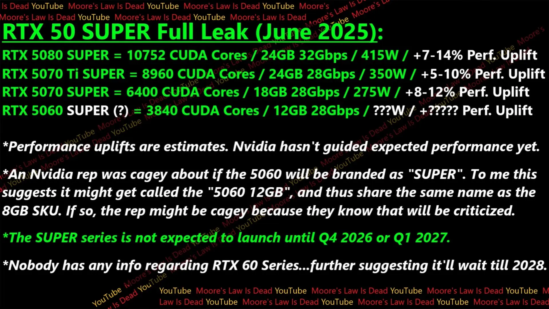 RTX 50 Super系列四款新显卡性能规格与价格曝光!