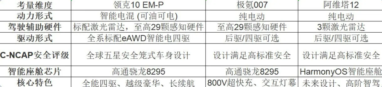 告别选择困难!满足年轻人的高颜值、长续航轿车深度解析