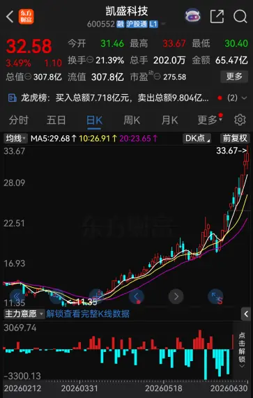 太罕见,今夜,67家A股公司提示风险