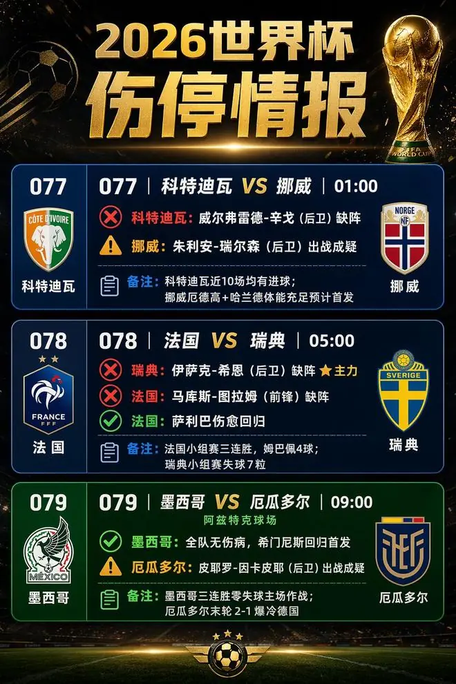 6月30日伤停情报:图拉姆因伤缺阵;希恩提前告别世界杯