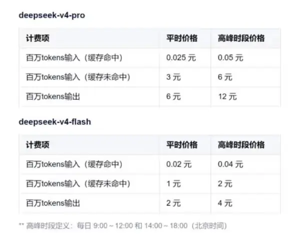 DeepSeek V4正式版7月中旬上线,推出峰谷定价API与百万级上下文双版本