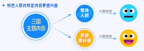 抖音「游戏特色人群」洞察:亿级用户画像提炼,9大细分人群如何获取?