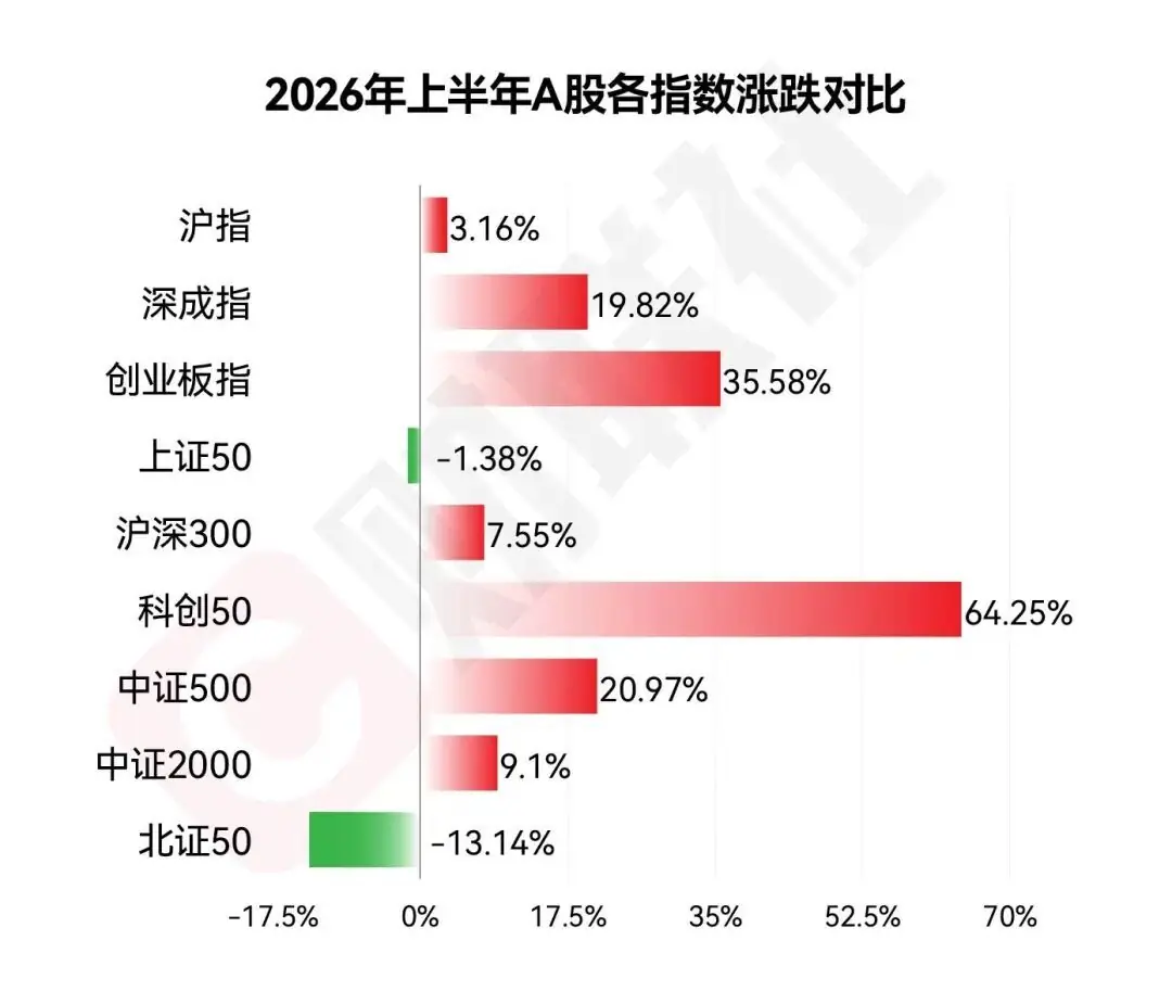 上半年“股王”,大涨770%