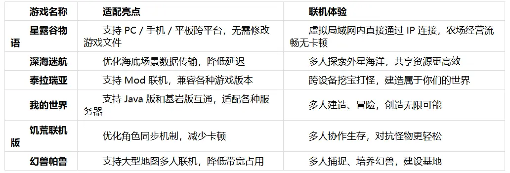 骨灰级玩家必藏:蒲公英游戏版,局域网联机的终极解决方案