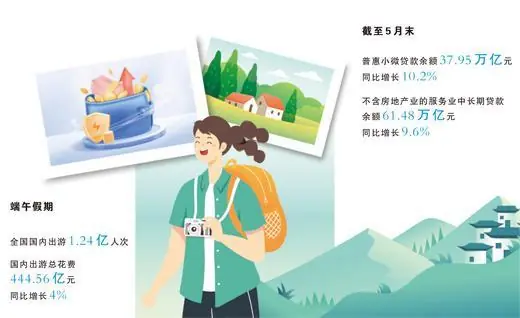 金融活水“浇”出文旅消费新图景(财经深一度)