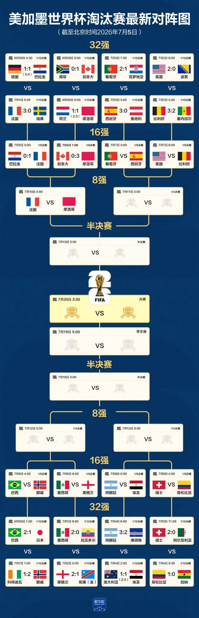 2026世界杯对阵图