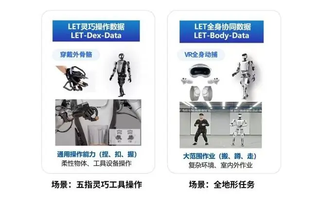 具身智能四肢已练熟，大脑还差千万小时数据底座