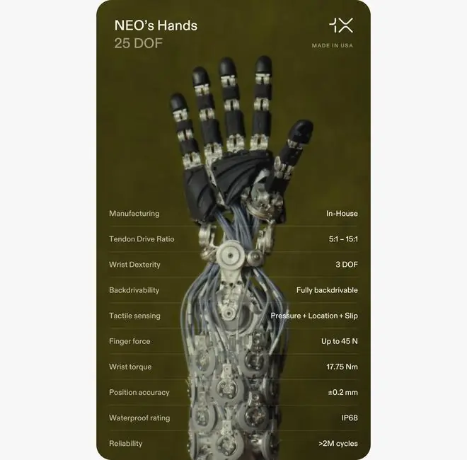 1X发布Neo机器人机械手:25个自由度,有触觉,可水洗