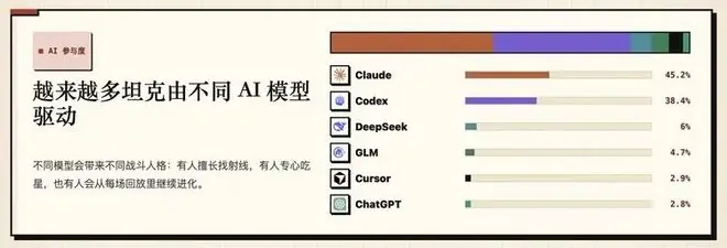 硅星人× bilibili直播共同发起，全网首届AgenTank World Cup开始招募！