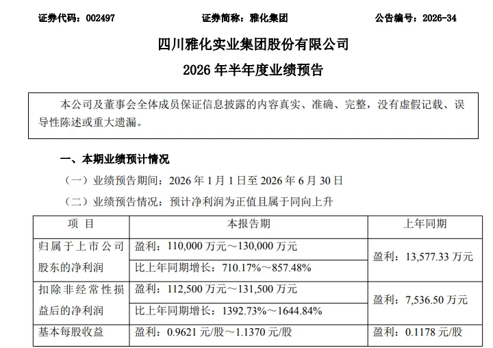 002497,净利最多预增逾850%,多家A股公司,业绩预计翻倍