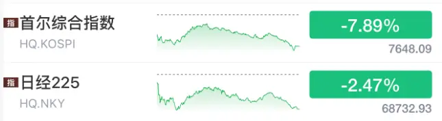 AI硬件全线“崩塌”,股民:刚切到科技两天,就被套了18%