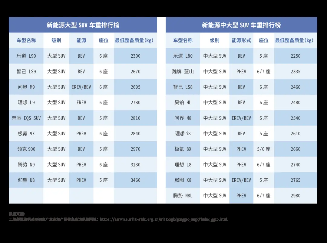 新能源汽车,不能再“负重”前行