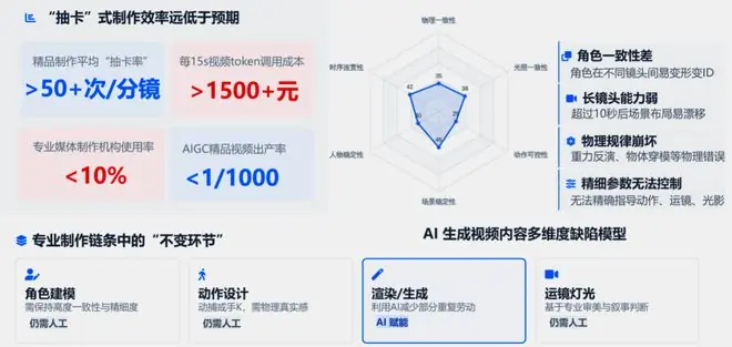 上海交大推出世界叙事模型,沪上影视工业锚定技术话语权