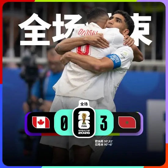 摩洛哥3-0加拿大!首个东道主遭淘汰