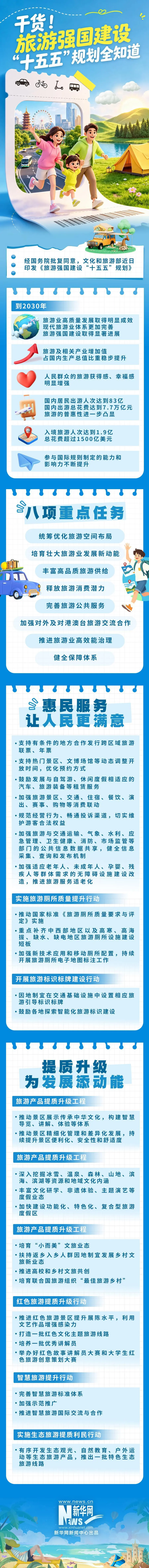 干货!旅游强国建设“十五五”规划全知道