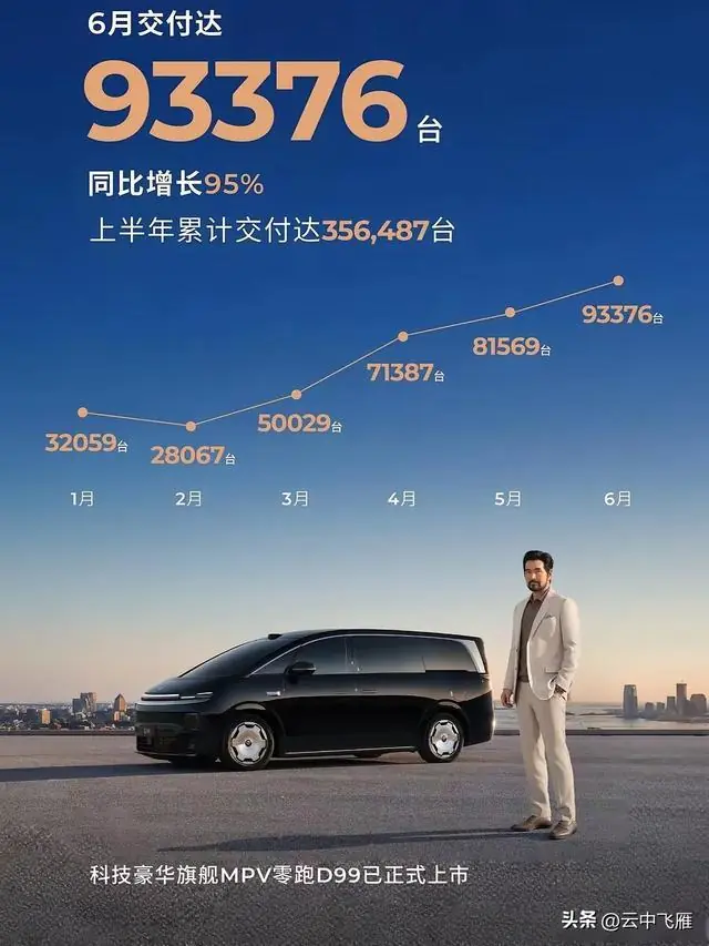 车市大局已定：不出意外的话，零跑可能是下一个比亚迪