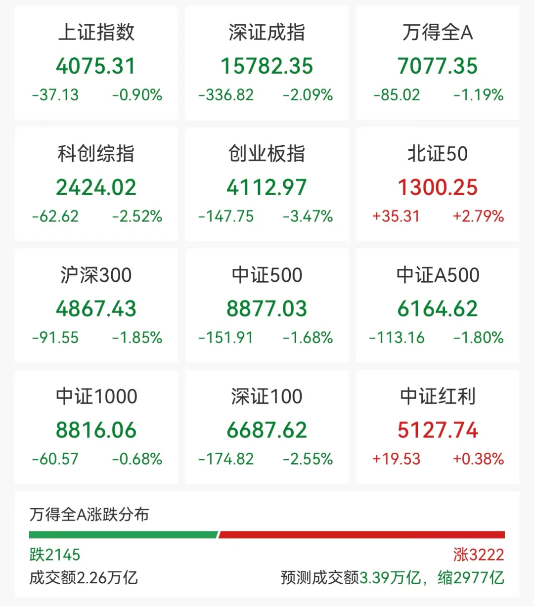 逆市拉升,000566,8天6板