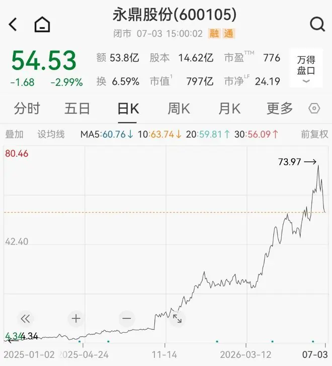 27万股东狂欢!10倍光纤大牛股第二季度净利环比翻倍