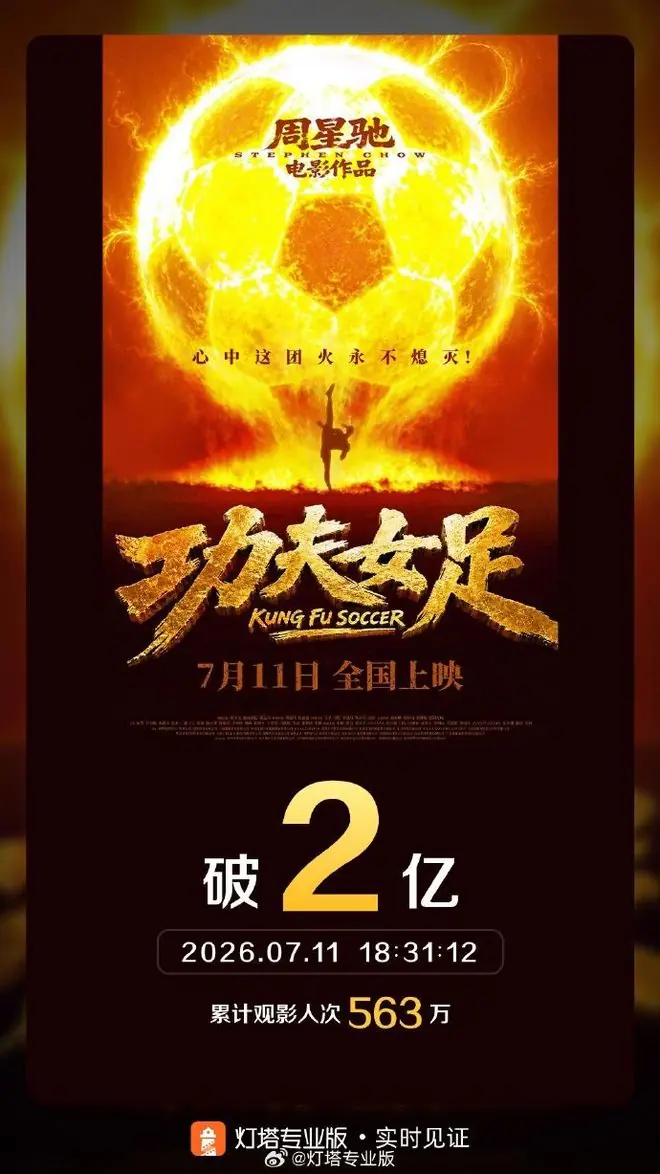 电影《功夫女足》首日票房破2亿