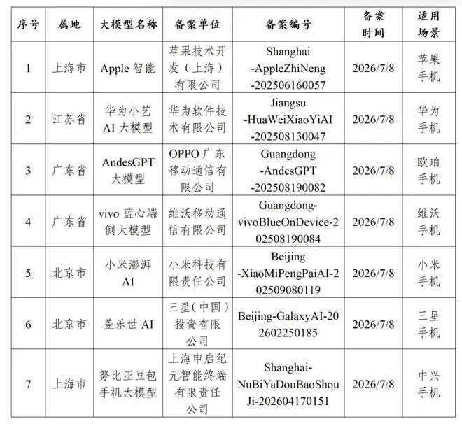 网信办发布7款提供手机端侧生成式人工智能服务备案信息