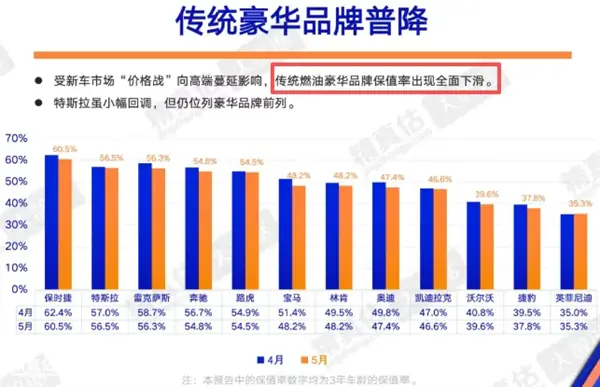 市场低迷