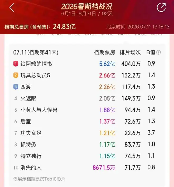 AI漫剧5个月更新600集,这让真人剧如何招架?