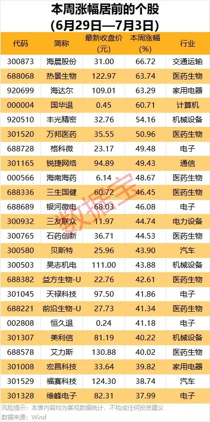 600405,筹划控制权变更!19股获机构大手笔净买入