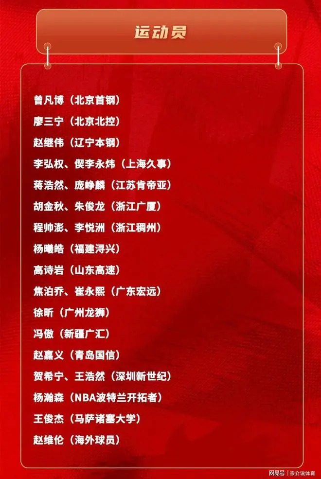 中国男篮最新大名单公布,高诗岩成钉子户,赵睿周琦依旧被淘汰