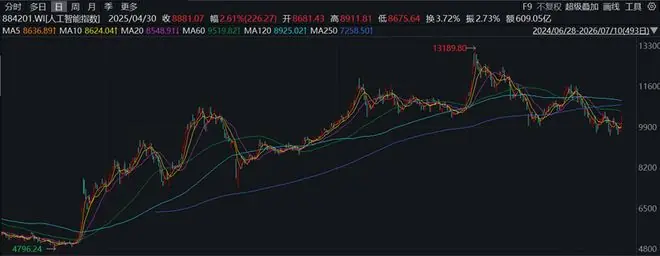多家海外企业转向中国AI产品,高性价比是主因