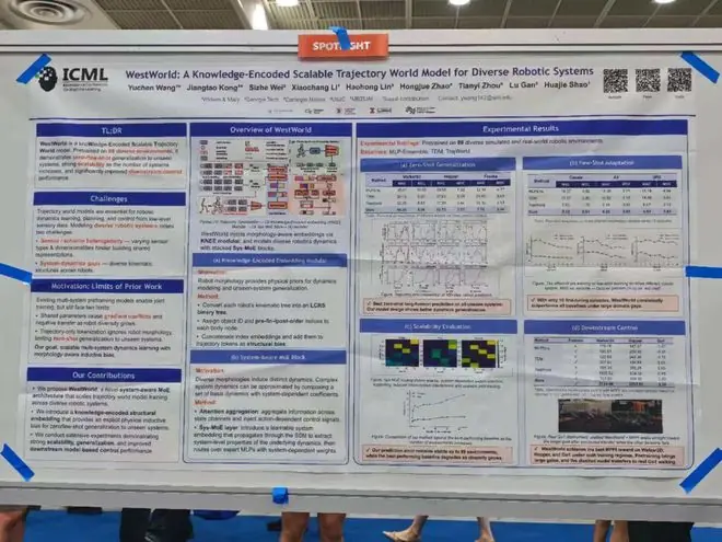 ICML 精选 Spotlight Poster 汇总:Session 5-2