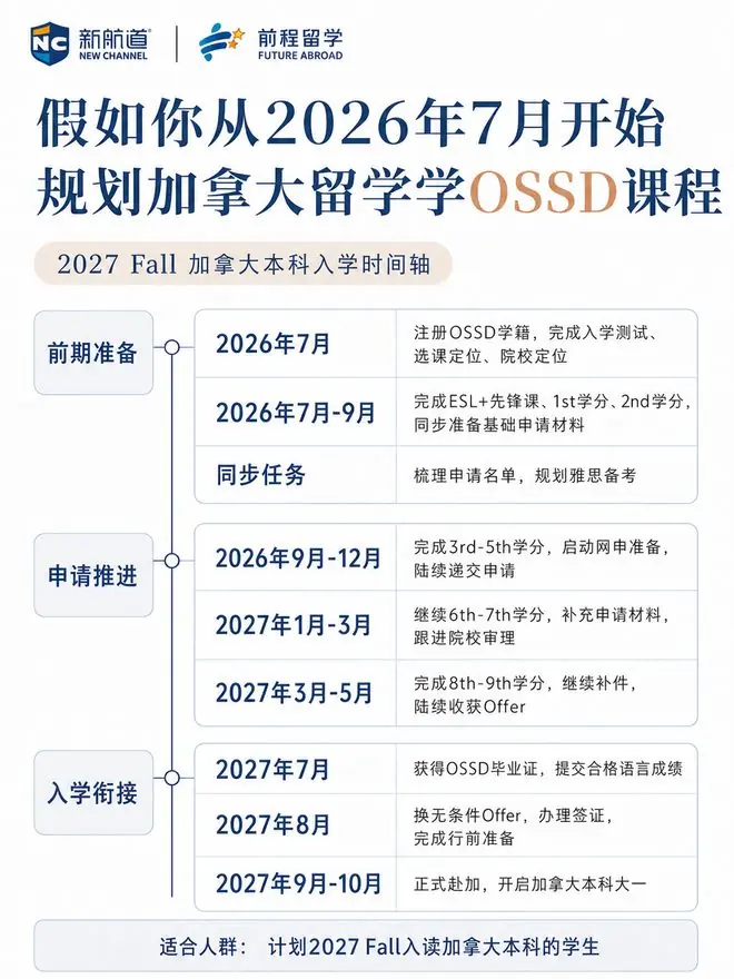 普高暑期规划加拿大留学?那这课你必须了解