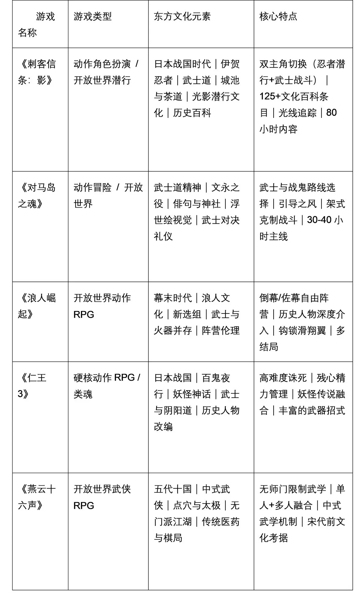 有哪些历史题材的3A游戏值得推荐?这五款从日本战国到中国武侠全面盘点