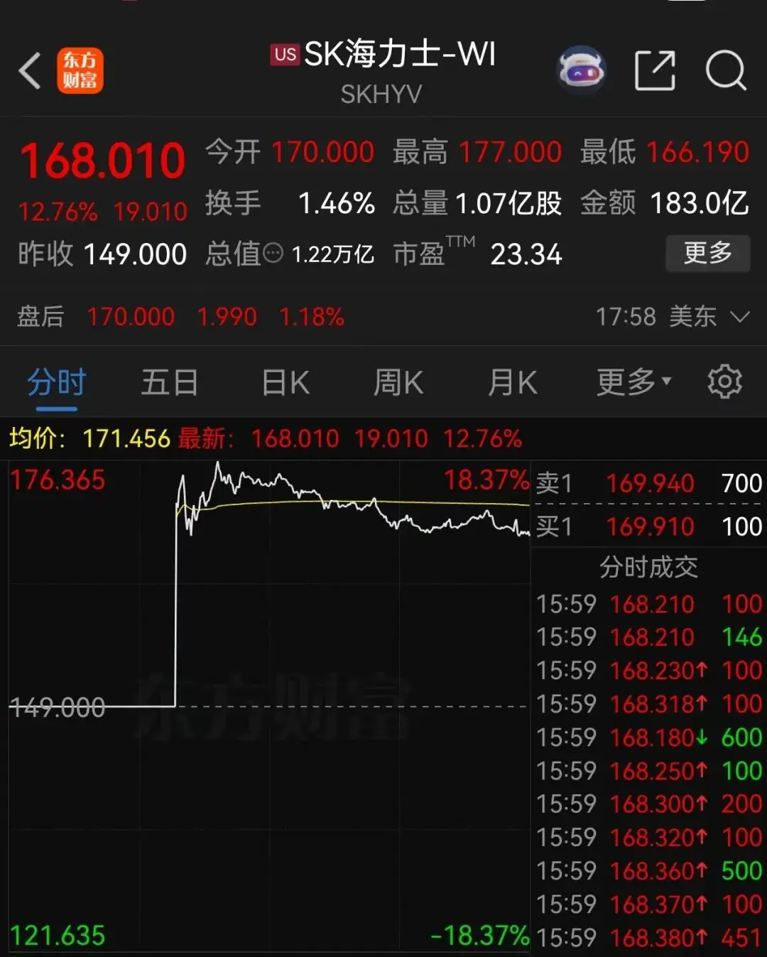 深夜,存储巨头涨超10%
