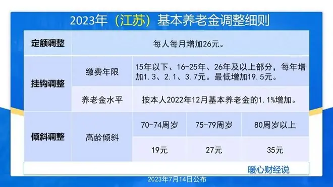 江苏省养老金6000元、工龄42年,过去三年养老金是怎么调整的?