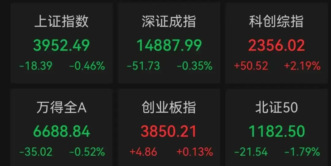 三大龙头,历史新高,第六只千元股来了