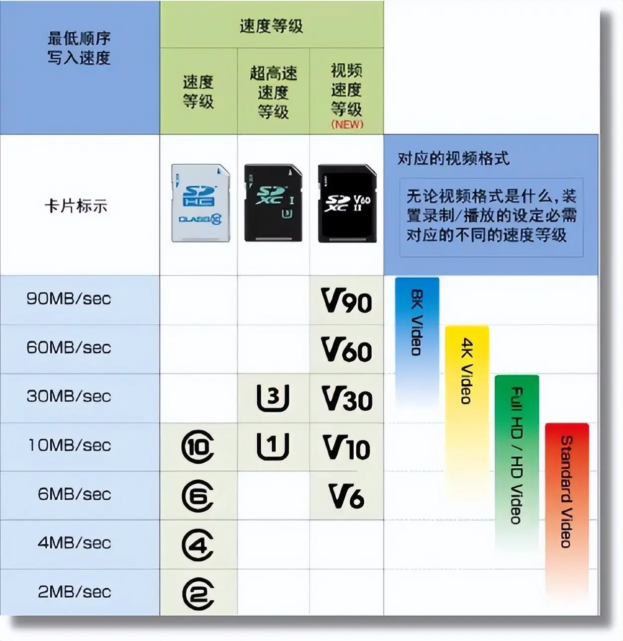 4K视频存储卡推荐:三星T9满足博主多样拍摄存储需求