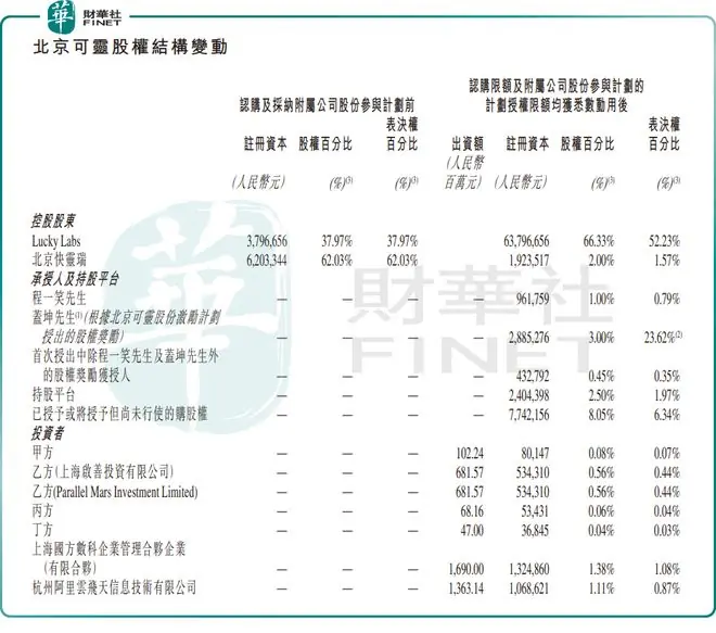 腾讯减持快手:一次资本“再平衡”,还是退场的前奏?