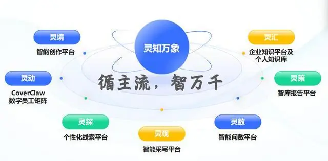 全国首个新闻行业智能体系列国标立项 封面科技参编其中多项标准