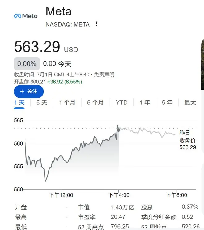 盘前涨逾5%!报道:Meta筹划进军云计算市场,以出售富余的AI算力资源