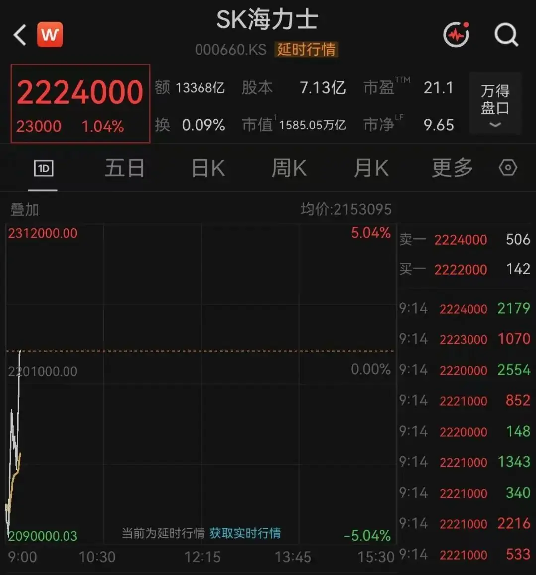 两大芯片巨头,直线拉升