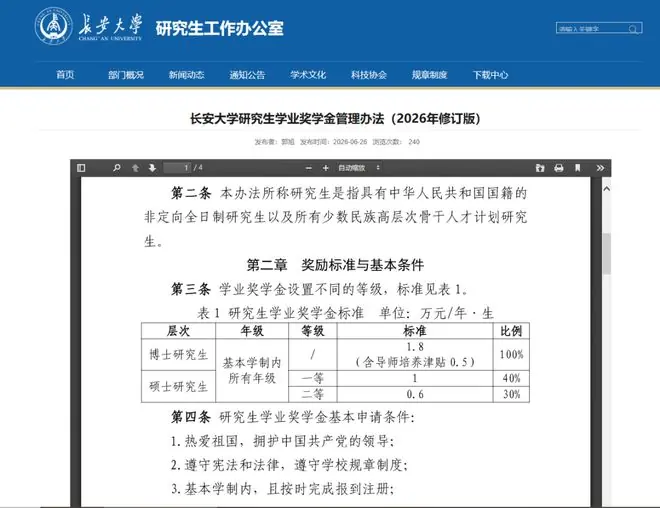 一所211大学官宣:研究生奖学金,涨了→
