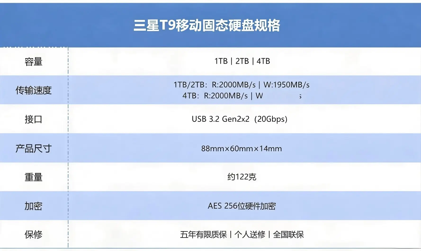 准大学生必备！三星T9防摔移动固态兼顾速度与安全