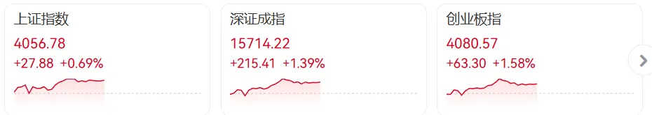 A股全线上涨,同花顺App突然崩了,网友急了:半小时都没修复