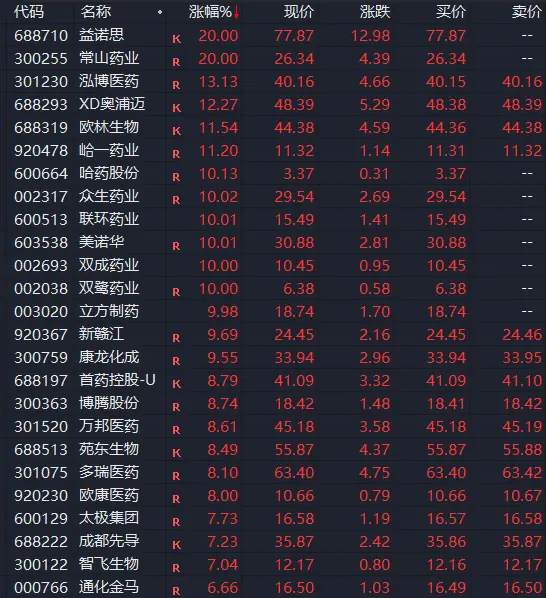逆市拉升，多只股票涨停，A股这个赛道发生了啥？