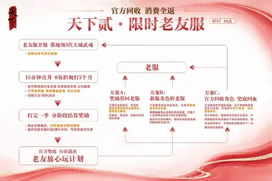撤离机制示意图