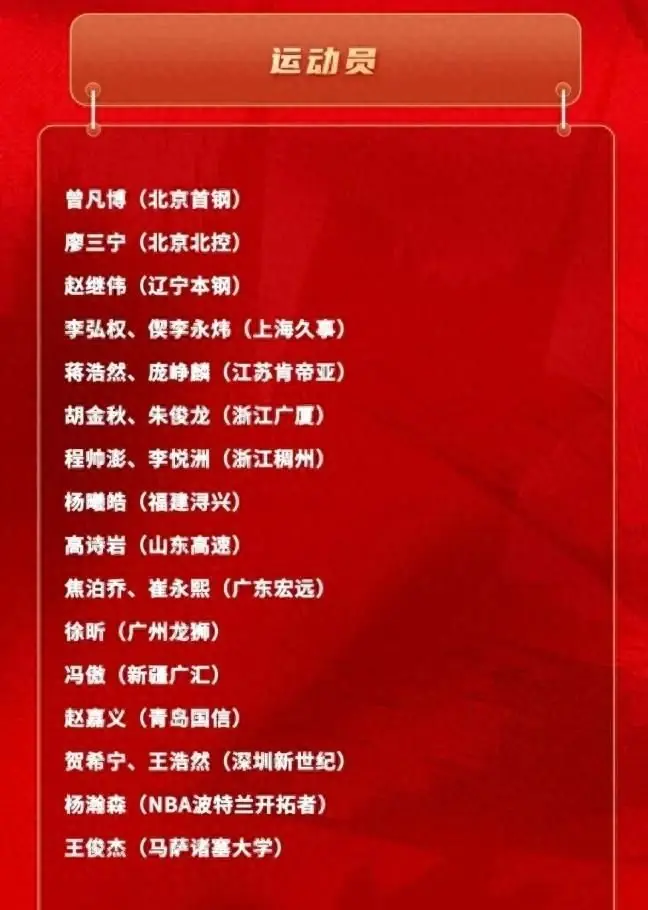 中国男篮大名单引热议!高诗岩坚挺,没有赵睿,也没有胡明轩