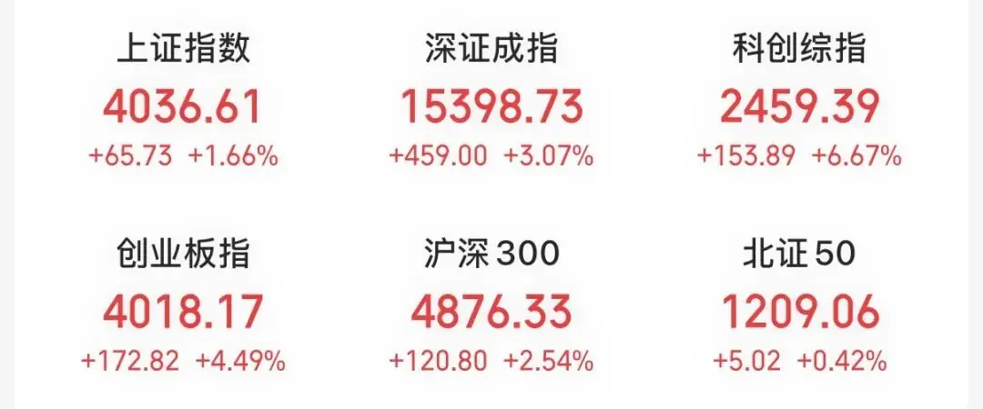 4700亿PCB龙头,尾盘涨停,A股人气第二