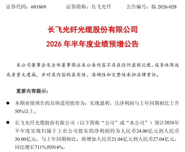 光纤巨头,净利最高预增超9倍,多只热门股,上半年大幅预增