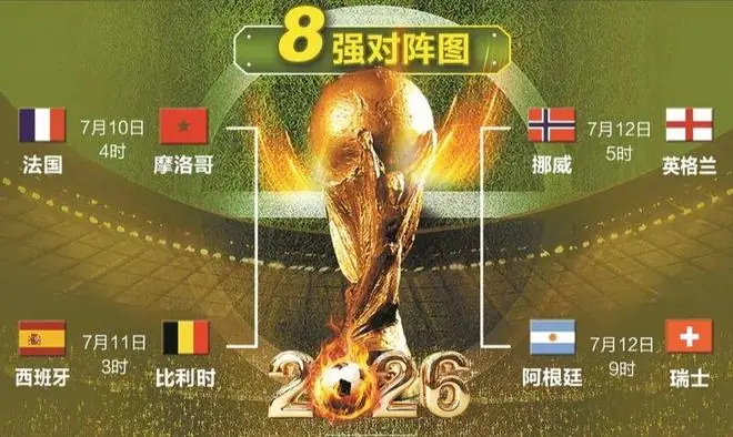 八强落位,世界杯变欧锦赛?